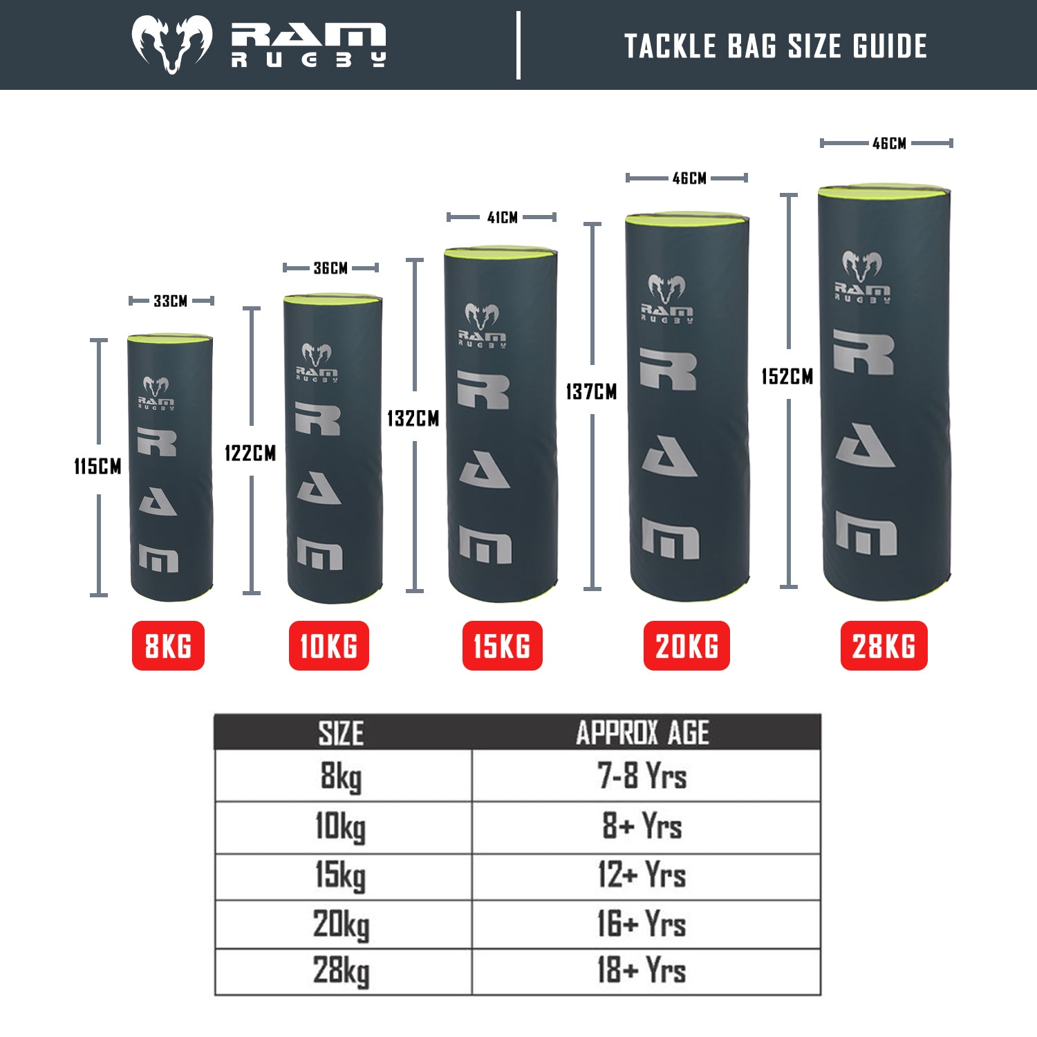 Ram Rugby high-density foam tackle bag in durable water-resistant PVC, ideal for rugby training, weighs 15KG for teens.